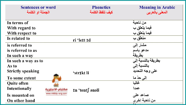 أهم المصطلحات الانجليزية