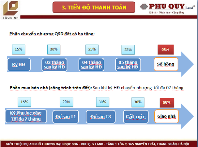 dự án