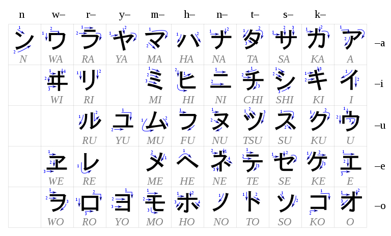 The Rising Sky: Japanese Characters Lesson 2: Katakana