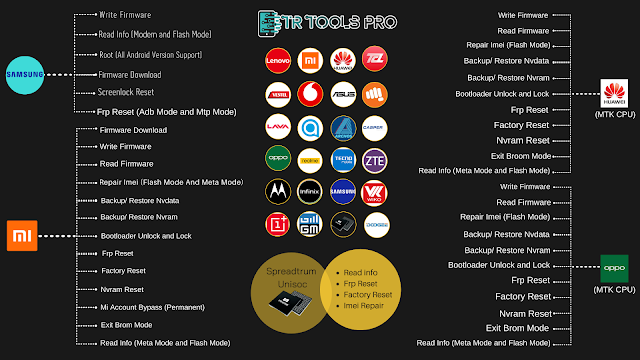 aktivasi tr tool