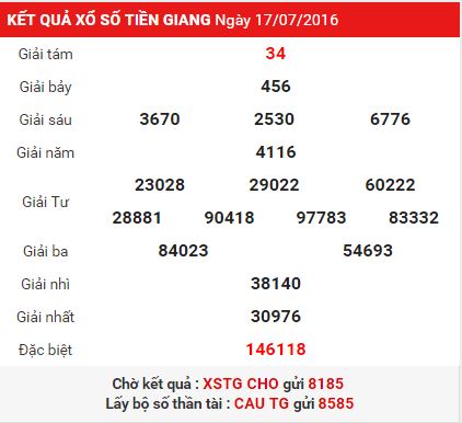 Soi cầu loto XSTG chủ nhật- Dự đoán kết quả xố số Tiền Giang ngày 24-07-2016