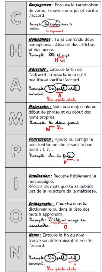 En Classe Avec Montessori Cycle 3 Orthographe Dictee Escalier Et Histoire Des Arts