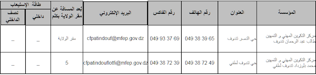 دليل مؤسسات التكوين المهني لولاية تندوف mfep.gov.dz