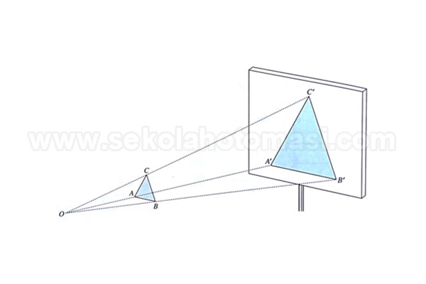 Konsep dan Aturan dalam Gambar Teknik