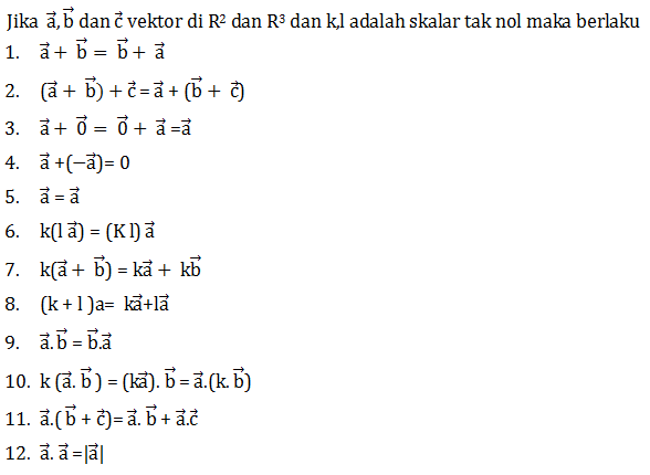 Materi Vektor Matematika Pengertian Sifat Sifat Dan Operasi Aljabar