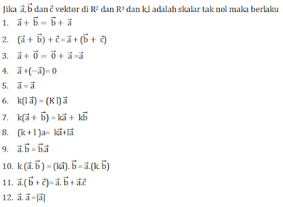 Contoh Soal Gambar Vektor Matematika