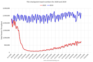 TSA Traveler Data