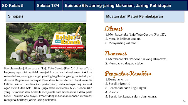 Panduan Belajar Dari Rumah Minggu Ke 15 (BDR) 12-16 April 2021 Di Televisi Republik Indonesia (TVRI) Untuk Jenjang Pendidikan PAUD Dan Sekolah Dasar (SD)