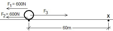 Jika bola bergerak hingga titik X dengan usaha sebesar 18.000 Joule, maka besar gaya F3 adalah ….