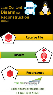 Content Disarm and reconstruction Market