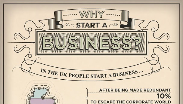 Image: Why Start A Business?