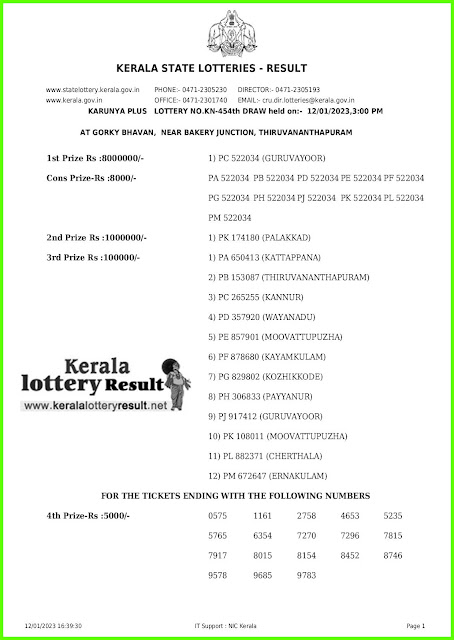 12.01.2023 Karunya Plus KN 454 LIVE : www.keralalotteryresult.net Kerala Lottery Result Today