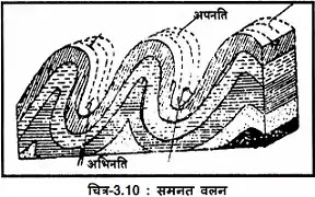 bhu santulan kise kahate hain