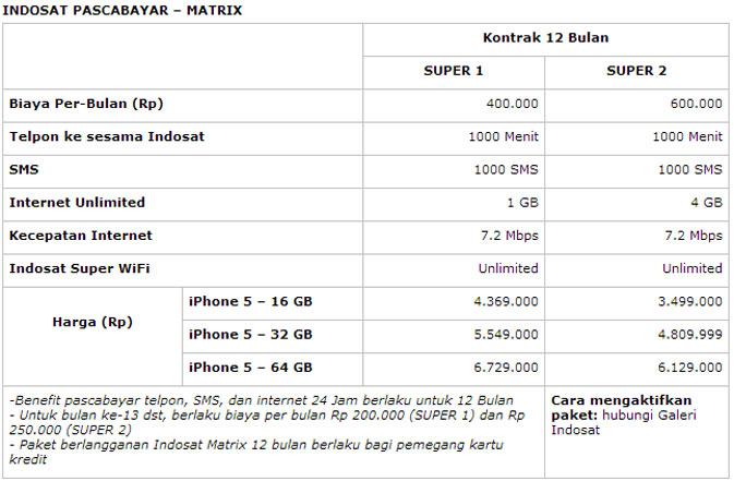 Harga iPhone 5 Di Indonesia