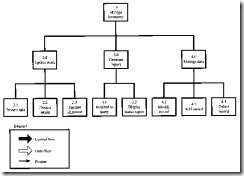 example hipo chart (hierarchy input information plus HIPO course: systems example hipo chart (hierarchy input information plus HIPO course: systems