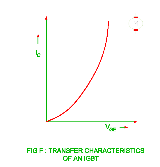 transfer characteristic of igbt