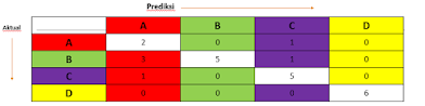 Confusion Matrix 4 Kelas