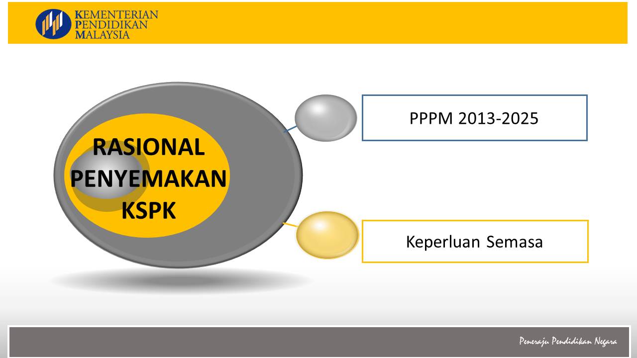 TAKLIMAT UMUM KURIKULUM STANDARD PRASEKOLAH KEBANGSAAN 