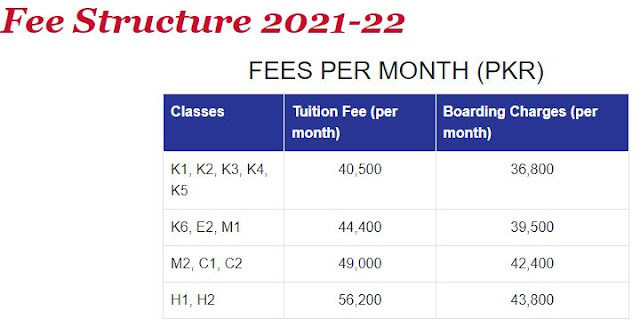 Monthly Fee Structure and Boarding Fee at Aitchison College Lahore 2021-22