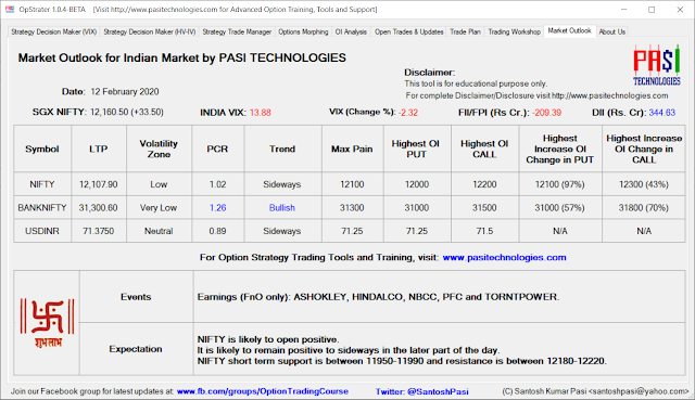 Indian Market Outlook: Feb 12, 2020