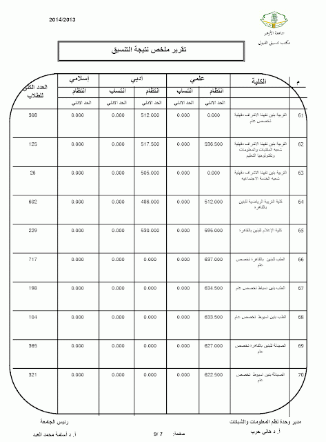 تنسيق جامعة الازهر عام 2013-2014 للبنين ولجميع الكليات