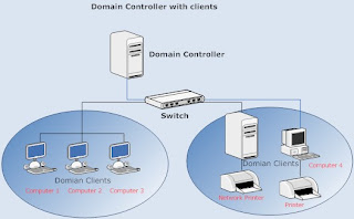 domain_controller.jpg