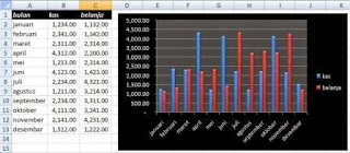 Cara Membuat Grafik di Excel