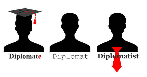 Diplomate vs Diplomat vs Diplomatist ? Learn with Mind Tricks