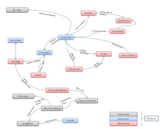  The functional interface is ane of the most of import concepts of Java  What is a Functional interface inwards Java 8? @Functional Annotation as well as Examples