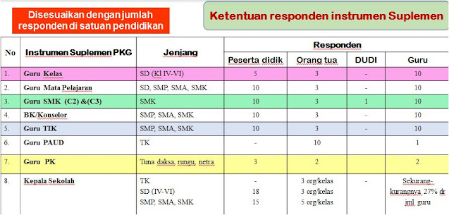 PKG GURU 360 DERAJAT