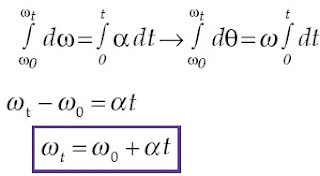 persamaan integral gerak melingkar berubah beraturan