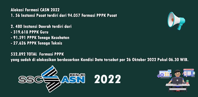 Informasi PPPK Tahun 2022 Seleksi P3K Badan, Kementerian, Pemerintahan dan Kabupaten Di Indonesia
