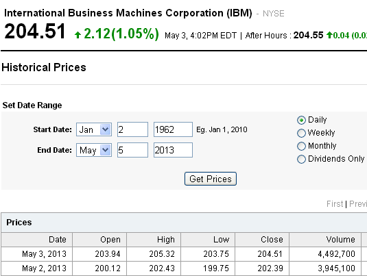 IBM historical data page on Yahoo! Finance
