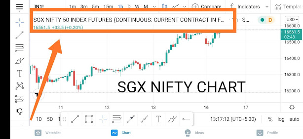 Sgx nifty india,sgx nifty today,timings of sgx nifty