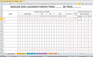 Analisis Soal Ulangan harian Sesuai Tema dan Subtema