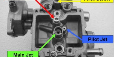 Tips Cara Setting Karburator Jupiter Z