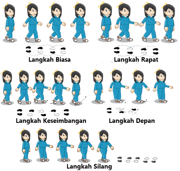 Ide Top 48+ Keseimbangan Senam Irama