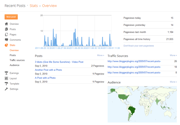 Blog Stats