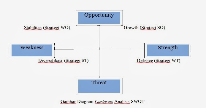 ANALISIS SWOT, Pengertian Analisis SWOT,Fungsi Analisis 