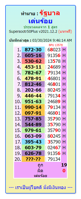 Thailand lottery result chart, 1-4-2024