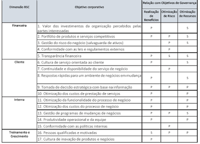 COBIT 5