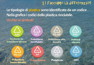 foto acqua + simboli tipologie di plastica