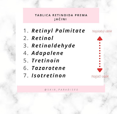 Retinol