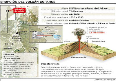 VOLCAN COPAHUE EN ERUPCION, ENERO 2013