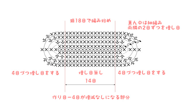 楕円形に編むポイントを編み図で解説