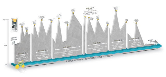 profil du parcours de la haute route