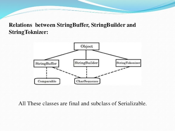 Difference between StringBuffer and String in Java