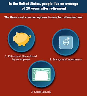 Infographic: Common Options to Save for Retirement - Source: https://www.usa.gov/retirement