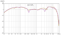 HD672 Frequency Response