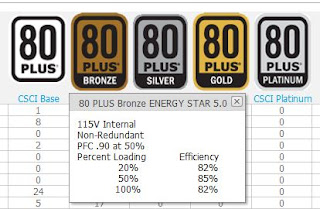 Corsair GS Series PSU Review (Power Supply) screenshot 4